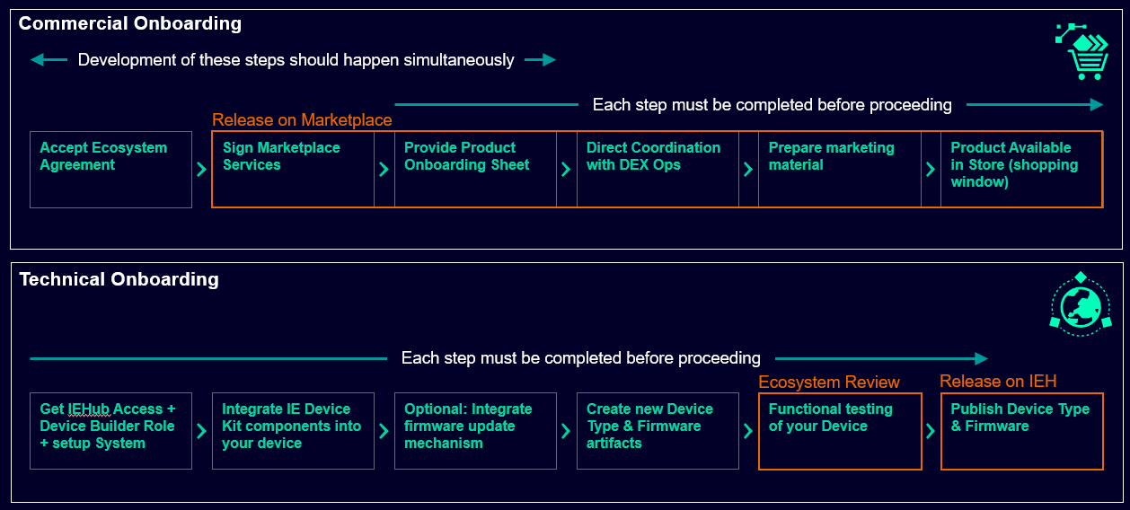 Device_OverviewOnboarding