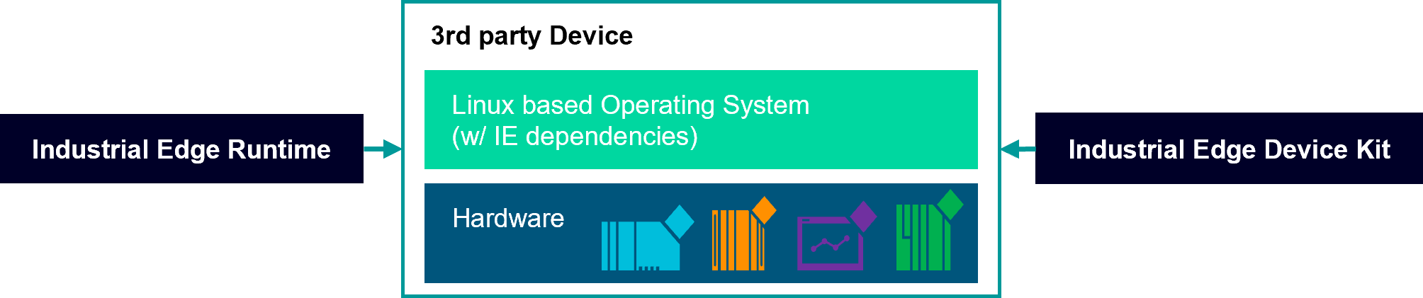 Ecosystem Offering