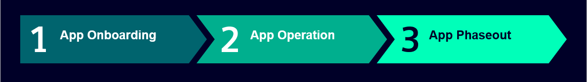 app_lifecycle