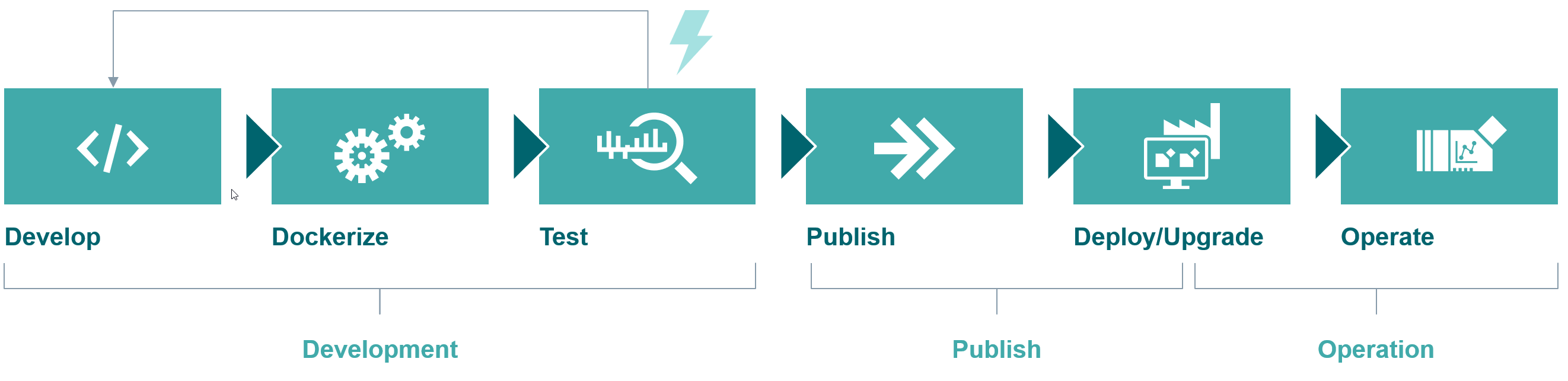 Picture_5_1_Workflow_Development