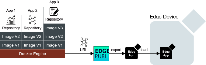 create from engine