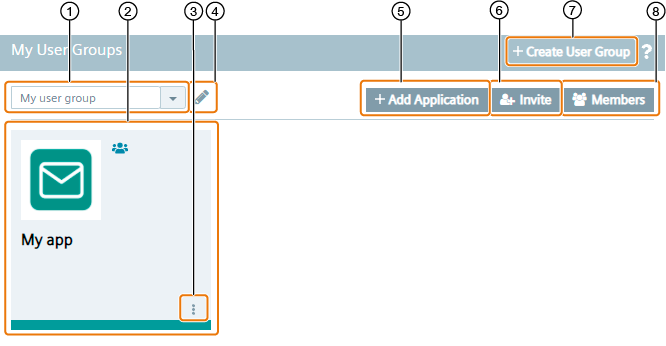 Overview_my_user_groups-eps.png