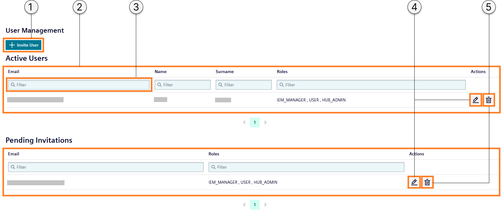user management